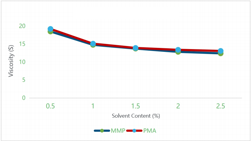 mmp vs pma 3